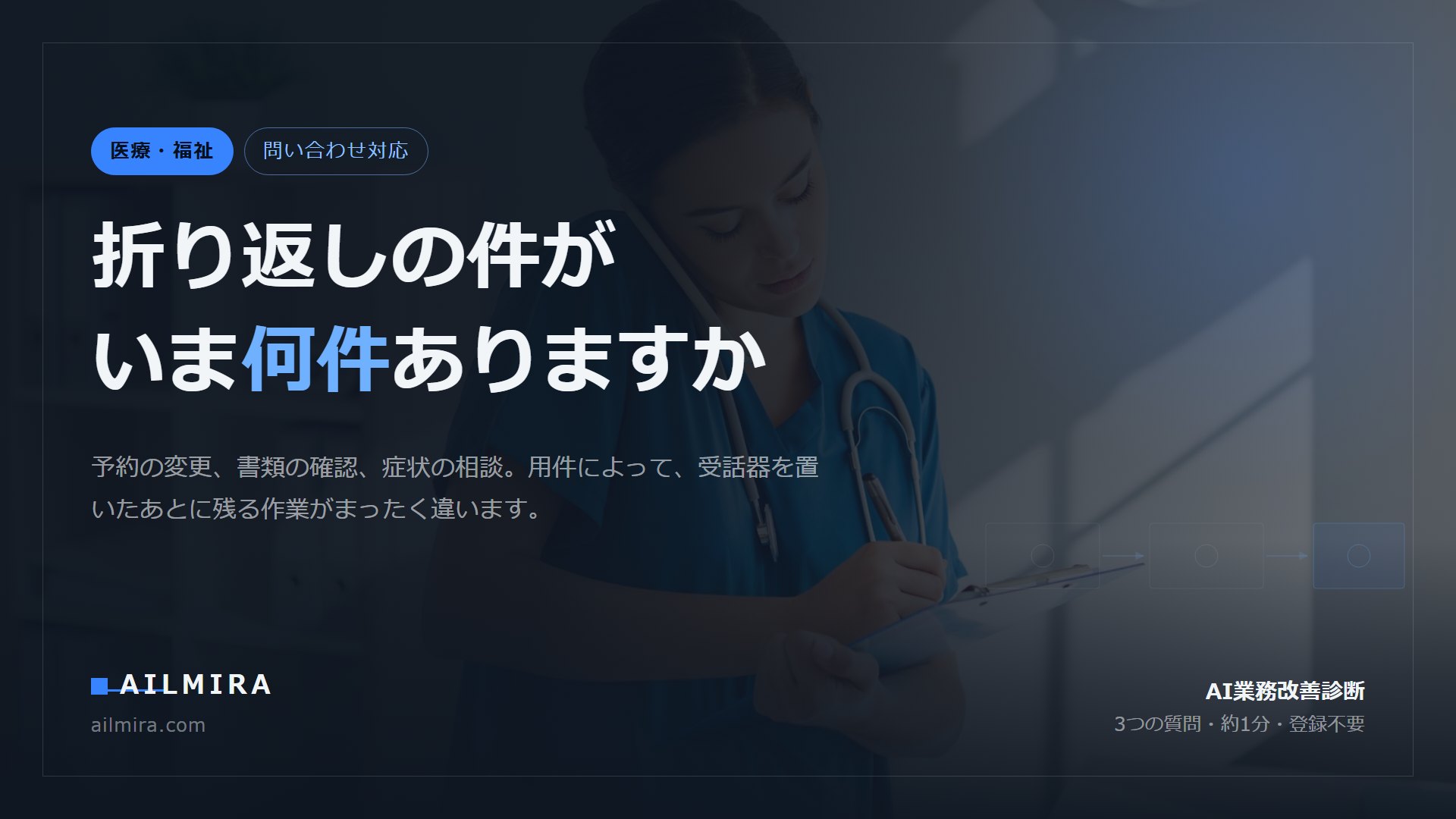 折り返しの件がいま何件ありますか、という記事のアイキャッチ。診療所の電話対応で、通話後に残る作業が受付に積み上がる構造を扱う。