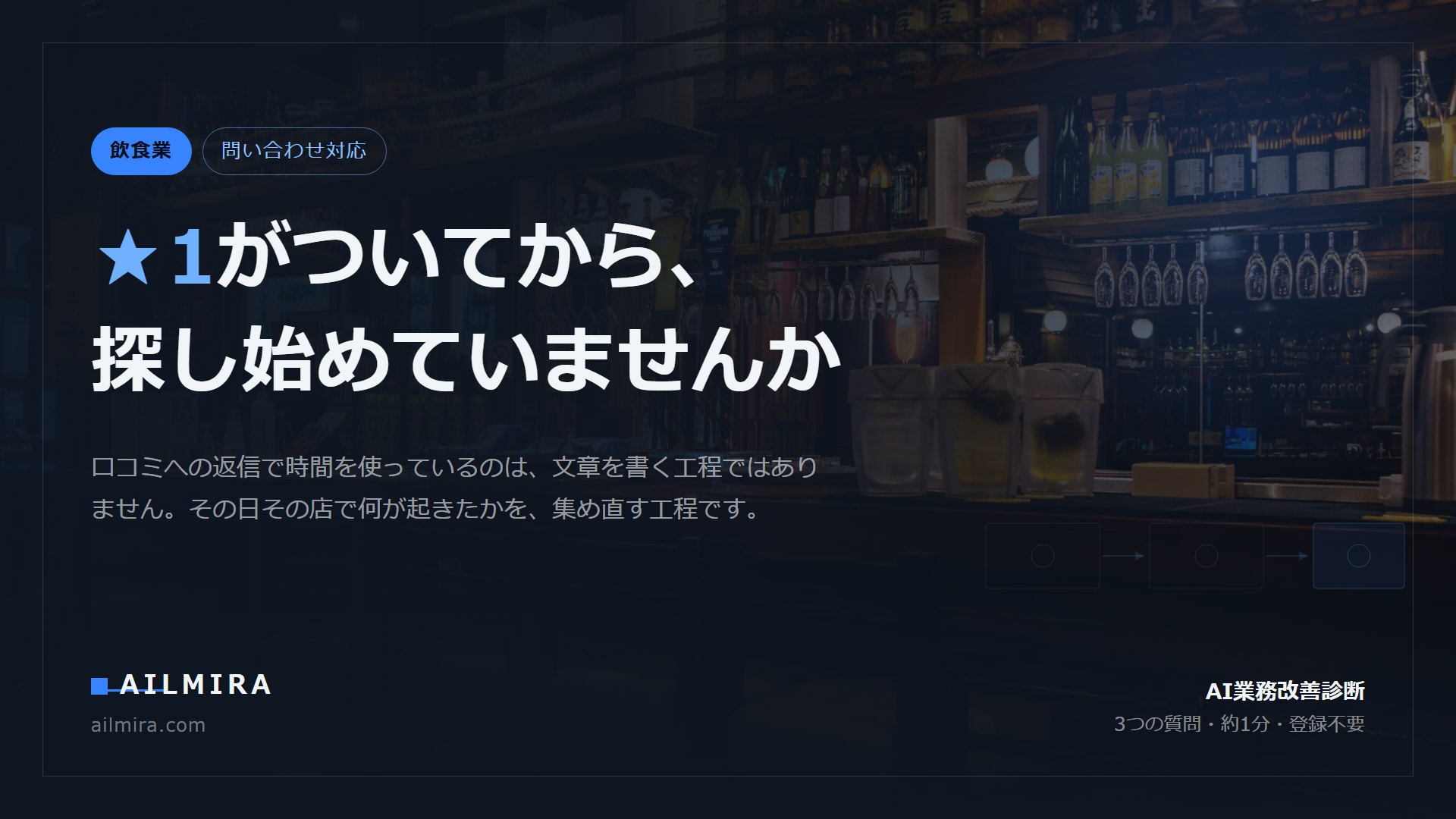 ★1がついてから、探し始めていませんか、という記事のアイキャッチ。飲食店の口コミ返信と問い合わせ対応で、返信に必要な材料が記録されていないために毎回探し直しが発生する構造を扱う。