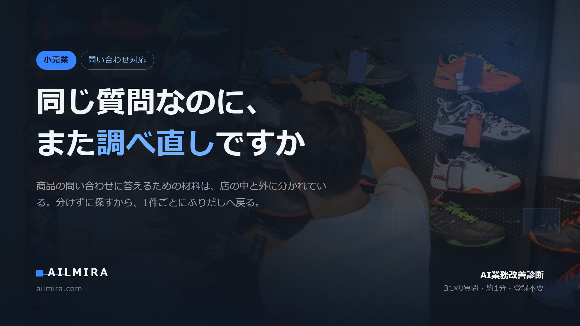 同じ質問なのに、また調べ直しですか、という記事のアイキャッチ。小売業の商品問い合わせで、答えの出どころが3つに分かれているために毎回探し直しが発生する構造を扱う。